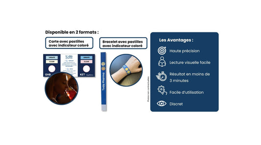 Bracelets et cartes Test Ton Verre® utilisés pour tester une boisson suspecte